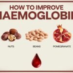 How to Increase Hemoglobin